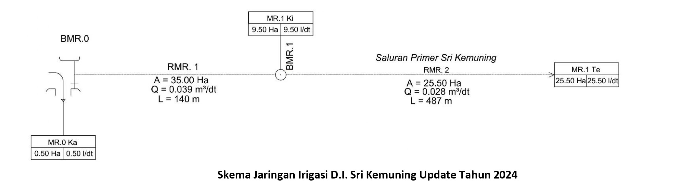 PROFIL DAERAH IRIGASI 3SKEMA1 3