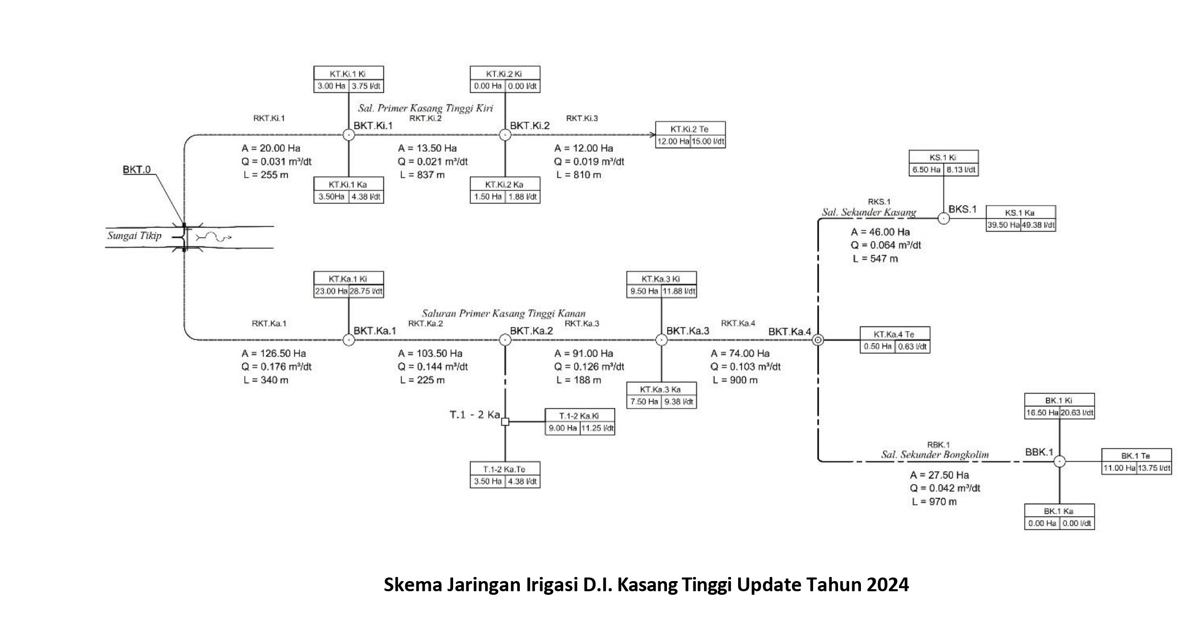 PROFIL DAERAH IRIGASI 3SKEMA1 4