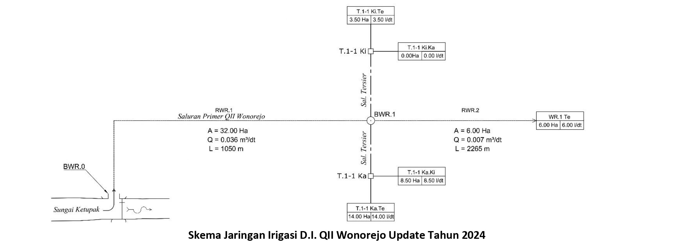 PROFIL DAERAH IRIGASI 3SKEMA1 6