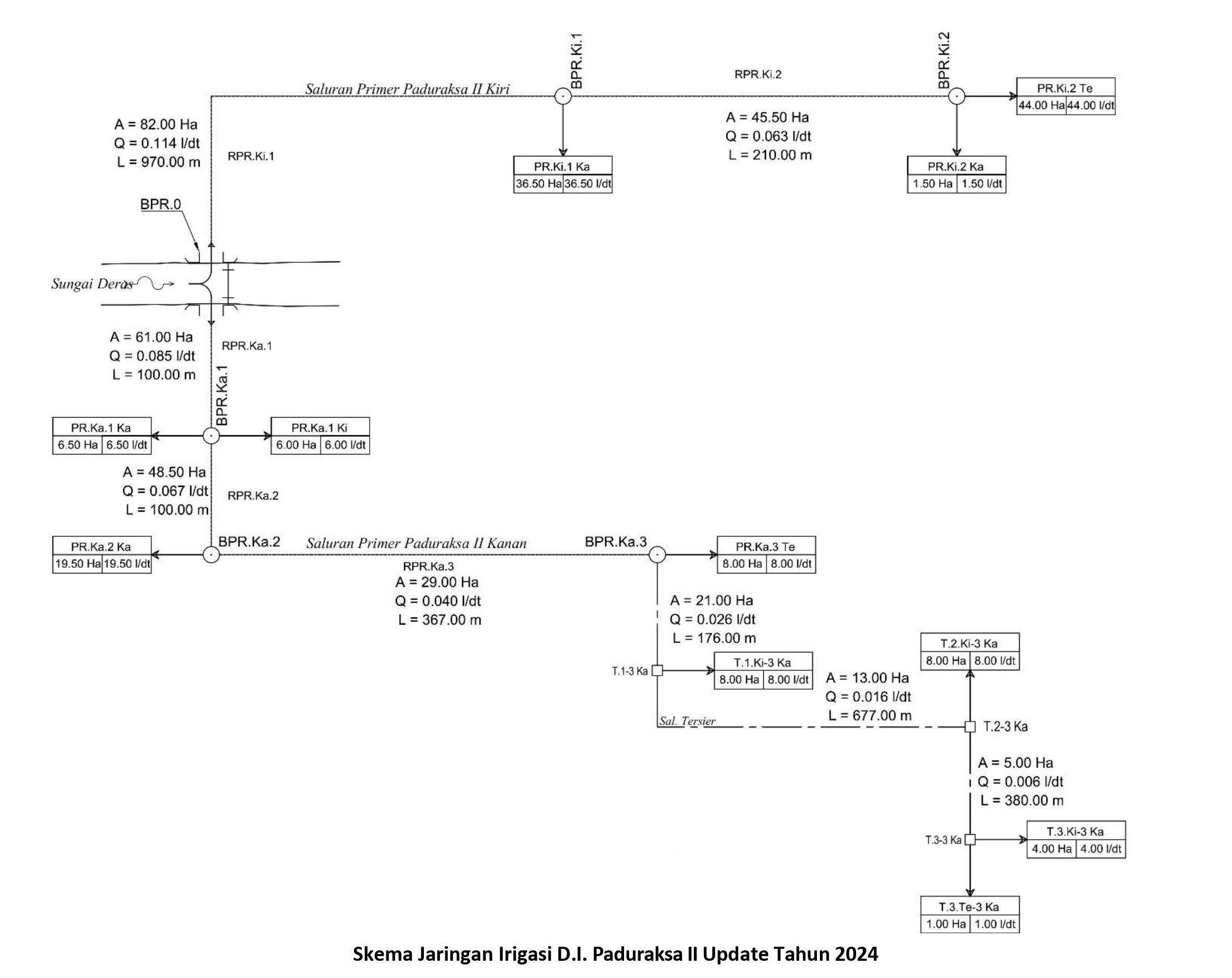 PROFIL DAERAH IRIGASI 3SKEMA1 7