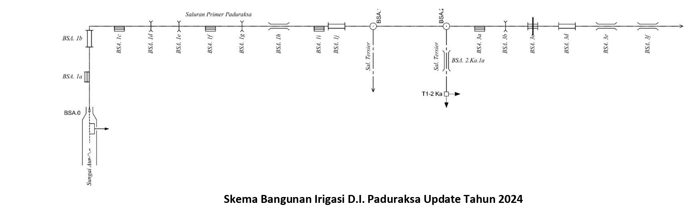 PROFIL DAERAH IRIGASI 4. Skema Bangunan PADURAKSA