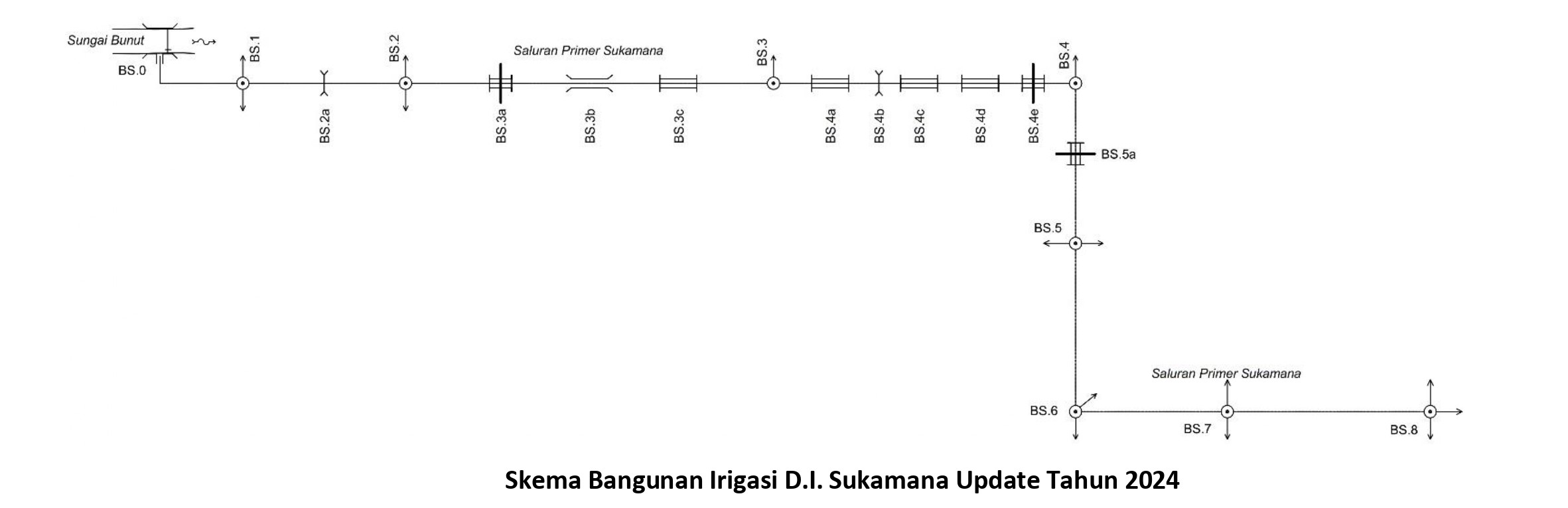 PROFIL DAERAH IRIGASI 4. Skema Bangunan SUKAMANA