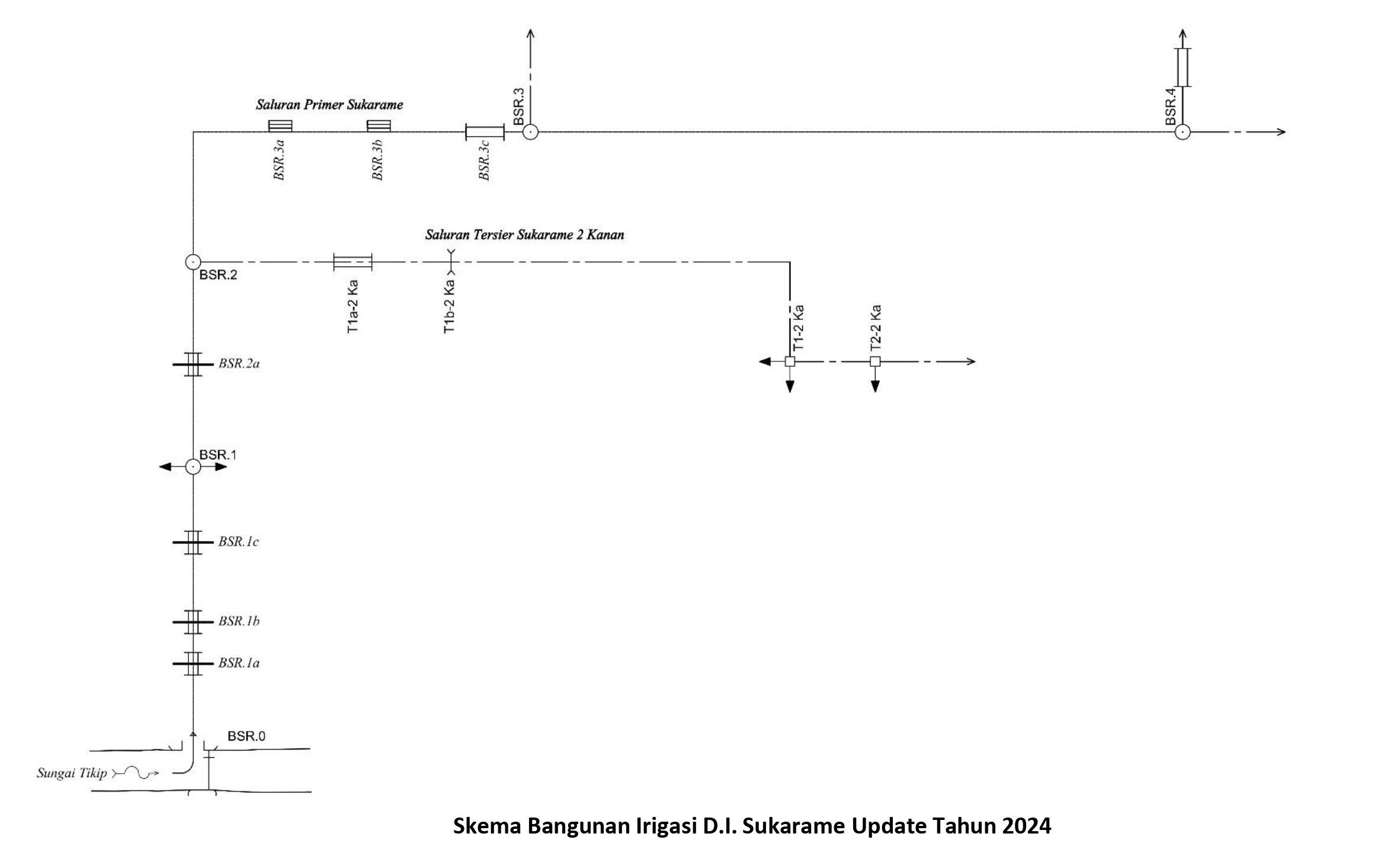 PROFIL DAERAH IRIGASI 4. Skema Bangunan Sukarame
