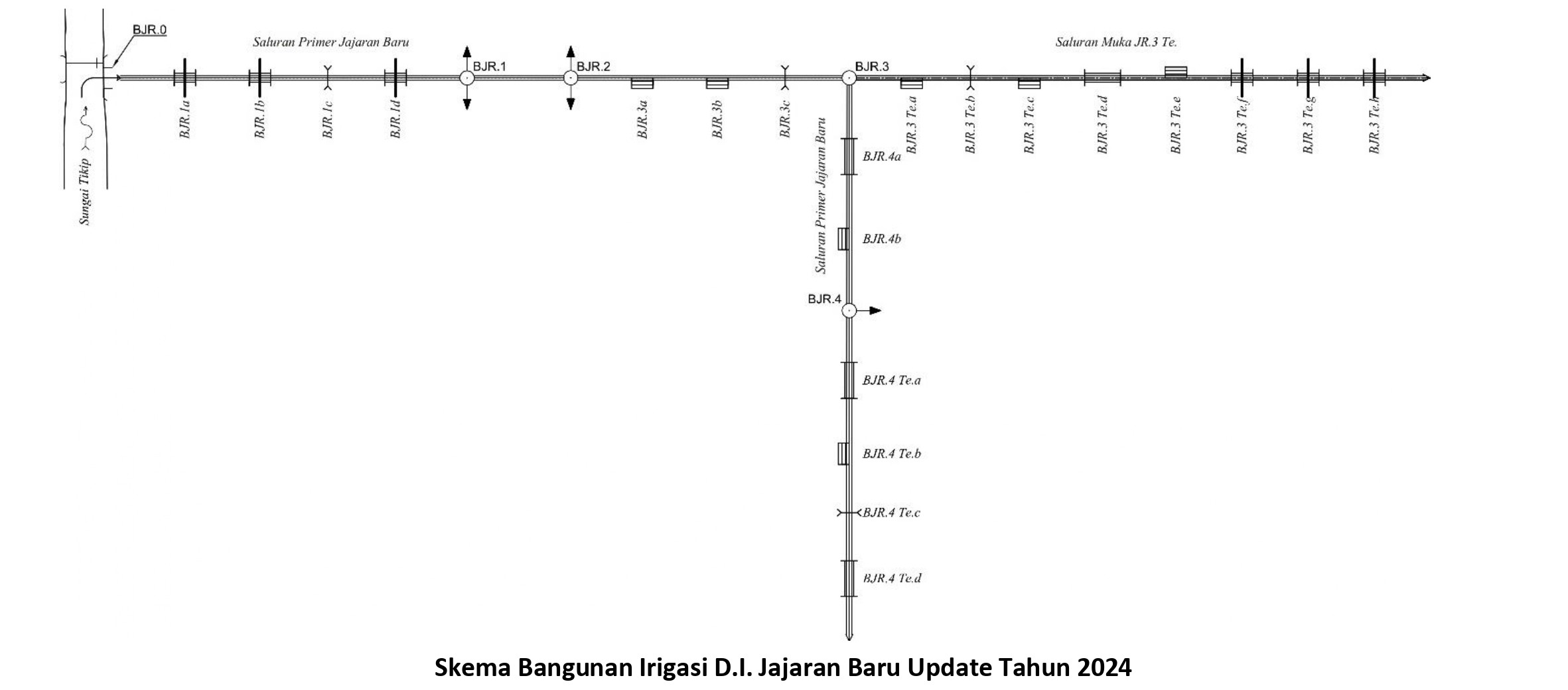 PROFIL DAERAH IRIGASI 4SKEMA1 1