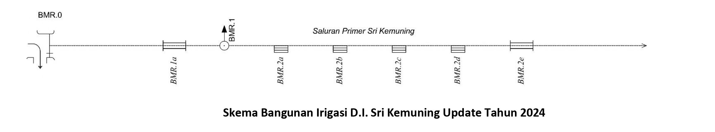 PROFIL DAERAH IRIGASI 4SKEMA1 3