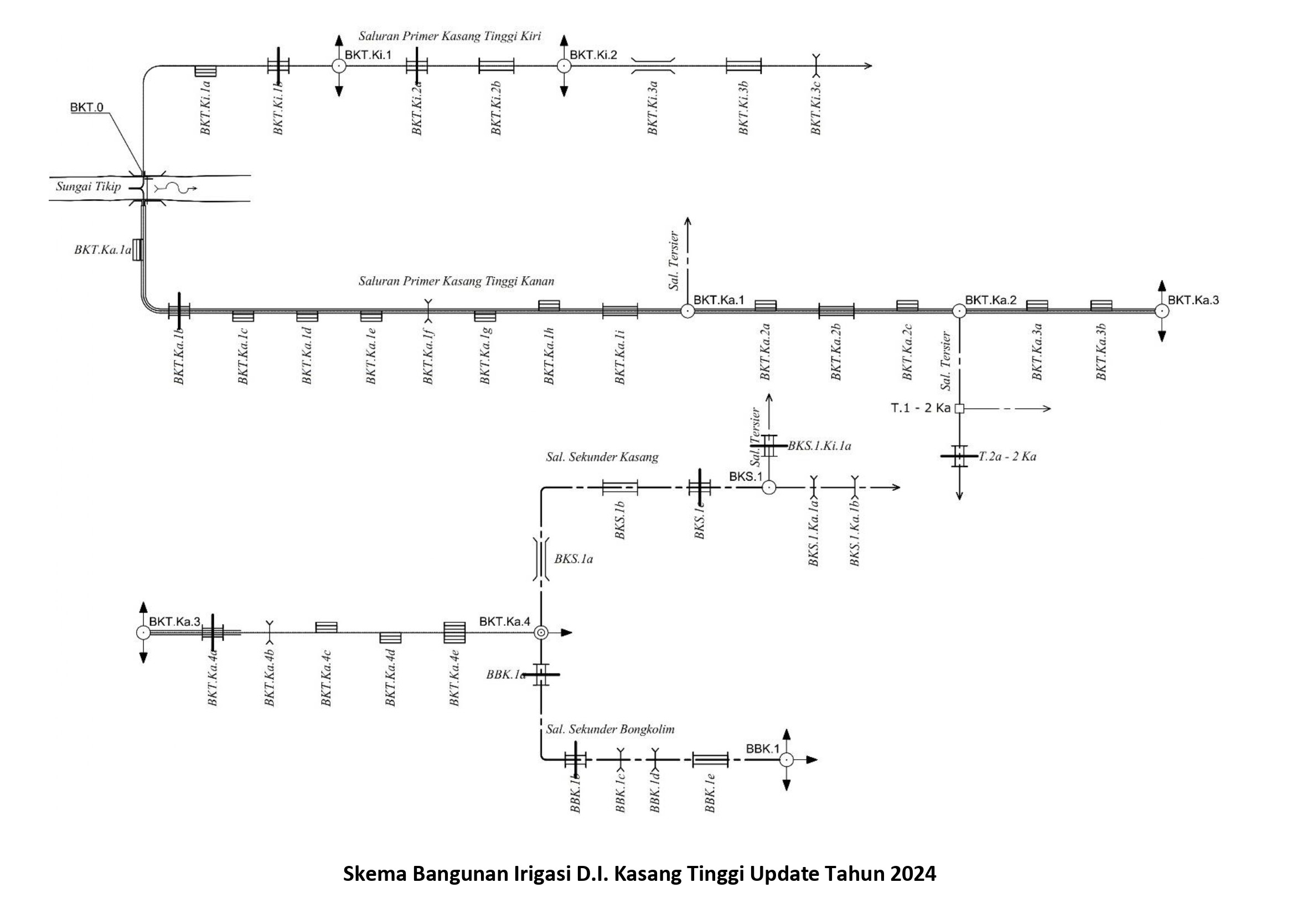PROFIL DAERAH IRIGASI 4SKEMA1 4