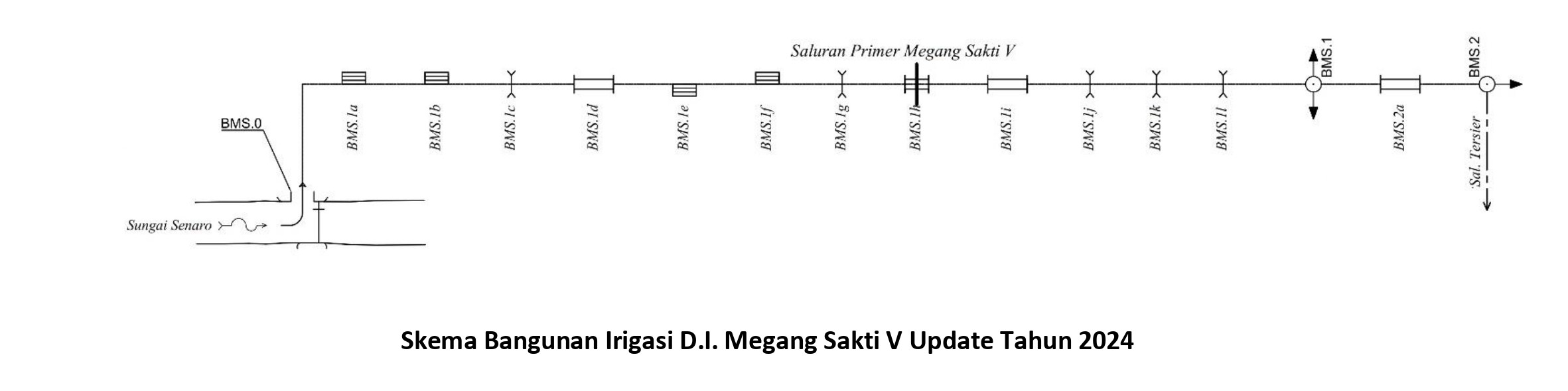PROFIL DAERAH IRIGASI 4SKEMA1 5
