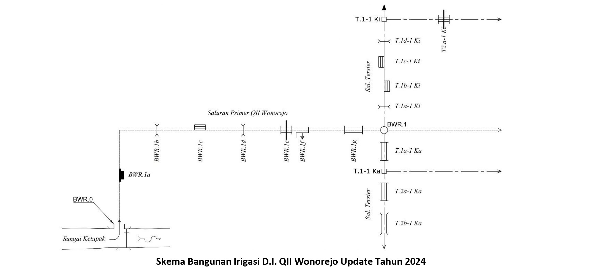 PROFIL DAERAH IRIGASI 4SKEMA1 6